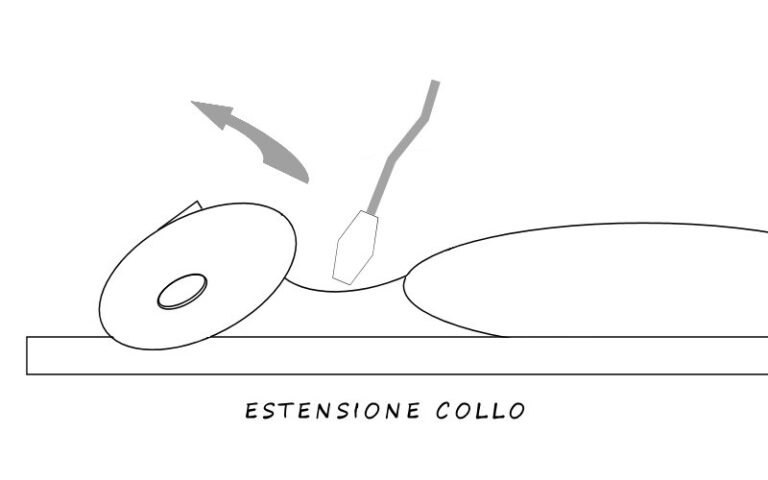Le manovre dinamiche nella sindrome vertiginosa